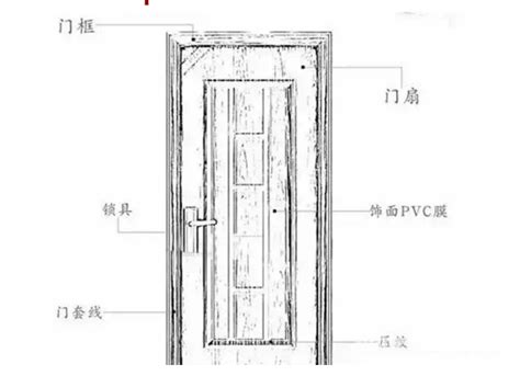 门尺寸|室内木门尺寸，大汇总！